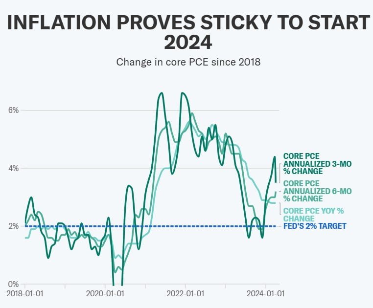 May 31, Stock Market Recap: Inflation Sparks Concerns and Key Movements
